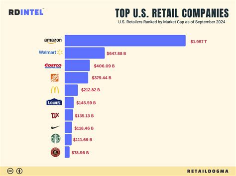 Browse Retailers by A.